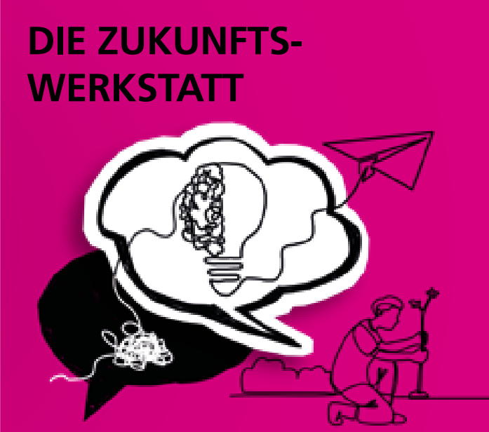 Zukunftswerkstatt Zur Lösungsfindung für ein Problem werden in einem strukturierten Ablauf unterschiedliche Phasen (Kritik-, Fantasie- und Verwirklichungsphase) bearbeitet