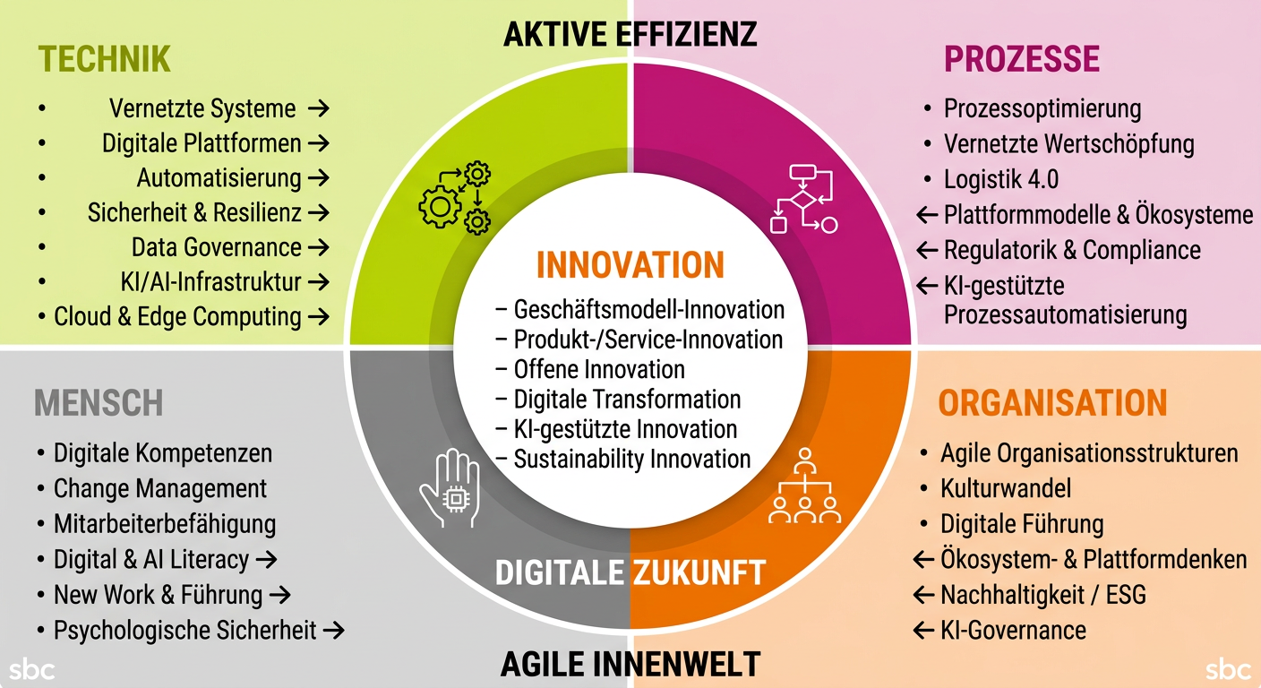 Die Grafik zu Digitalisierung in der Energiewirtschaft kann nicht geladen werden.