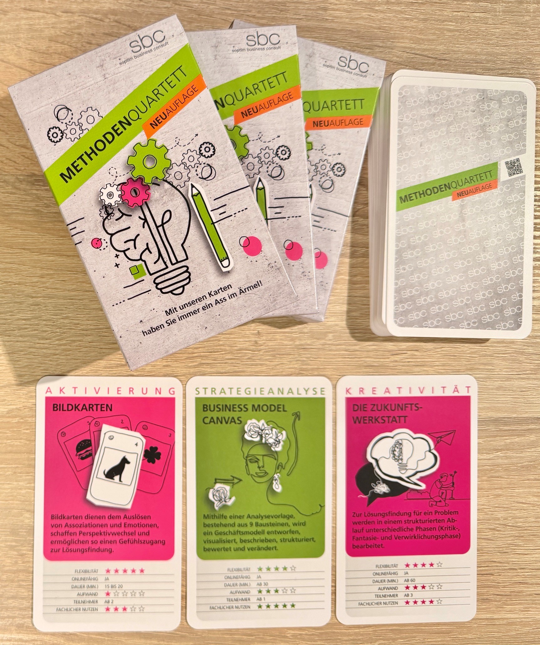 Das sbc Methodenquartett in der Neuauflage mit Methoden wie Bildkarten, Business Model Canvas oder Zukunftswerkstatt